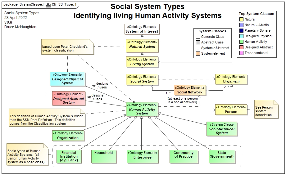 Community As A Social System Baronsmoms