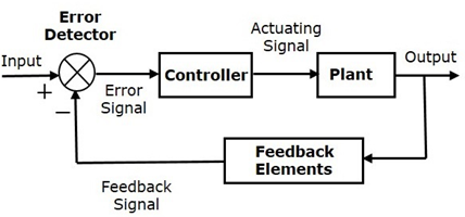 Basic Control System Pattern