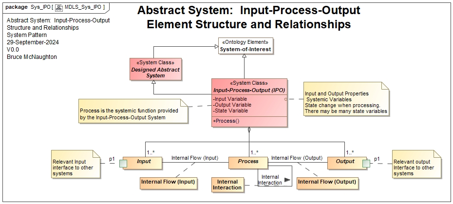 Input-Process-Output (IPO) structural model