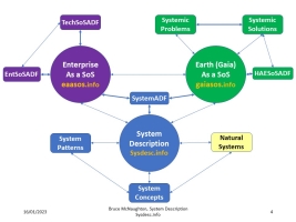 System Description Big Picture .. System Description underpins other Architecture Description Frameworks