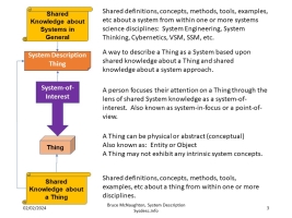 Thing as a system based upon System (Abstract) Conceptual Model (Chapter 10 GST Bertalanffy)