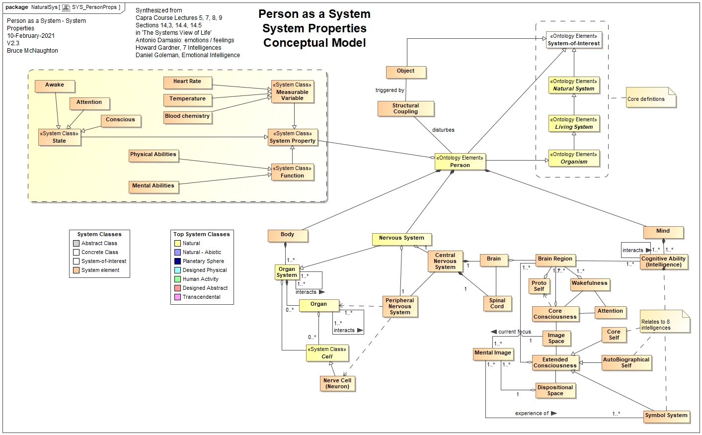 System Properties for a Person as a System