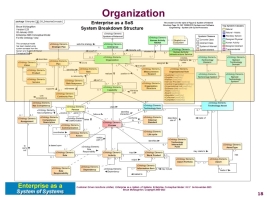 Enterprice SoS:  Focus on Organization