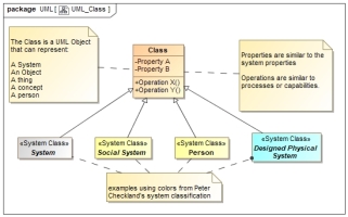 UML Class Examples with Properties and Operations