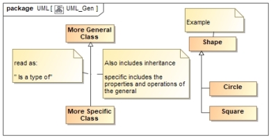 UML Generalization Examples